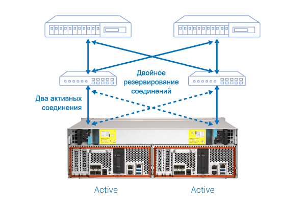 Серверная технология ACTIVEX (Active Server). Переключатель между серверами. Консольный сервер ЭС-эн-Джи. Bizzer активный подключение.