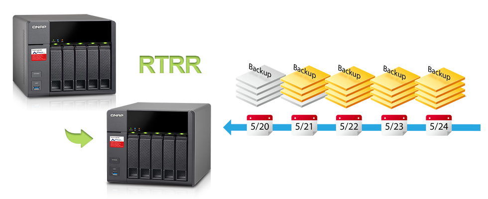 QNAP